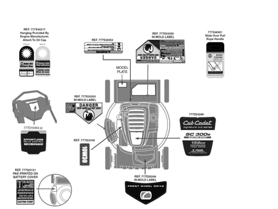 Label Map Diagram and Parts List for SC300E (12ACA2M6756)(2018) Cub Cadet Lawn Mower